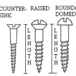 screwlength