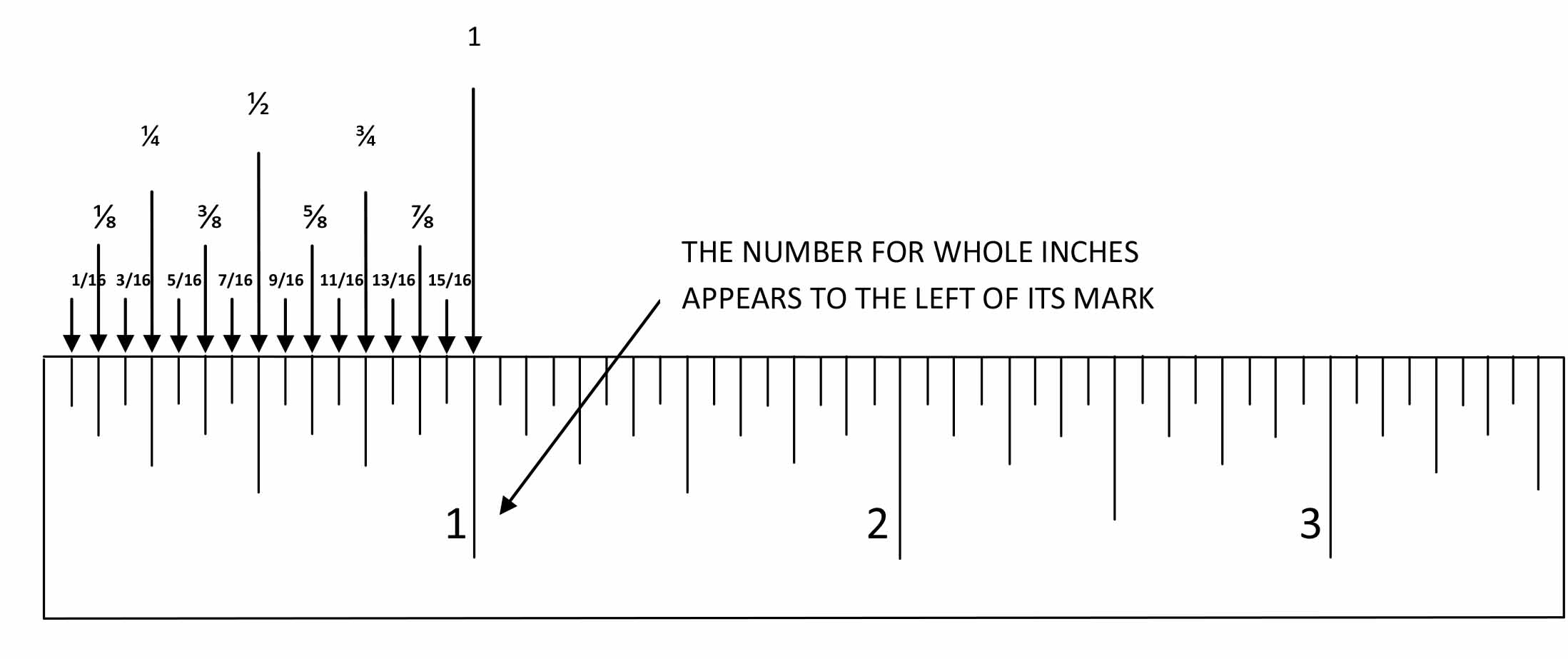 How To Read A Ruler The Cornucopia Learning Network 44 Off